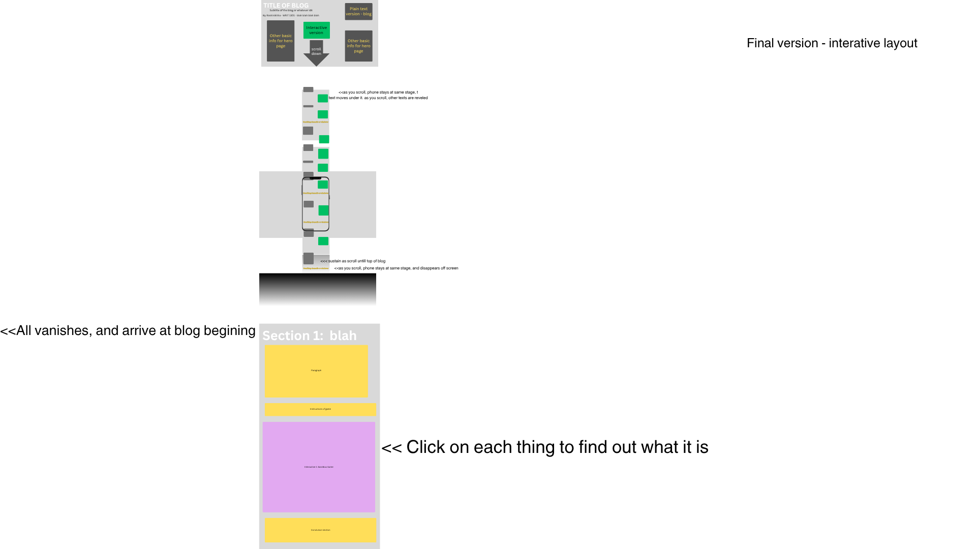 Canva planning board showing the project flow and section structure