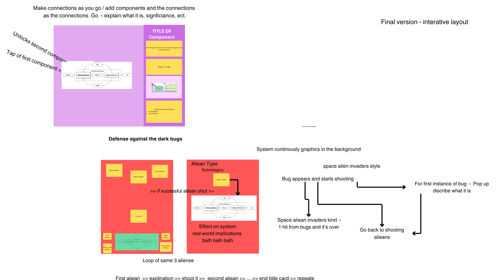 Canva planning board showing interaction ideas and visual layout